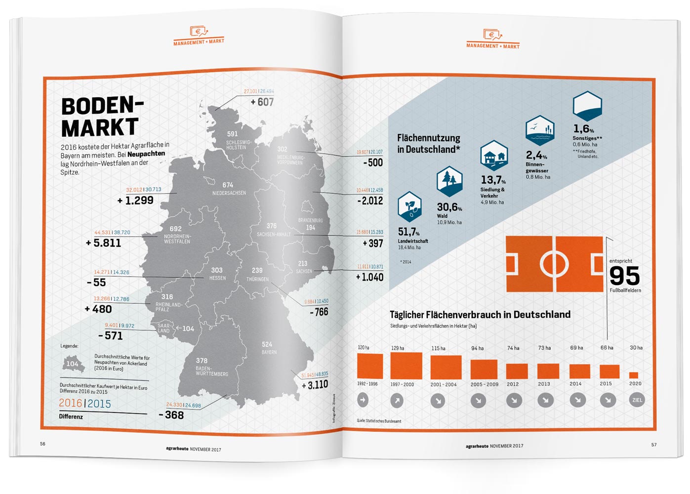 Luckyluu_agrarheute_heft_grafik