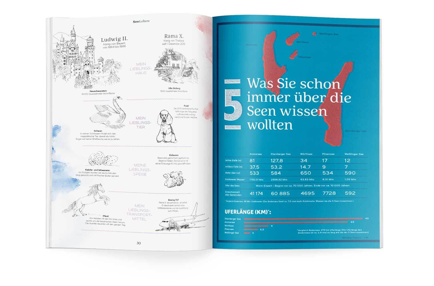 Seemagazin_Mockup_11